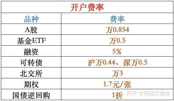 股票怎么注册开户最低资金(请问股票开户最低需要多少钱)