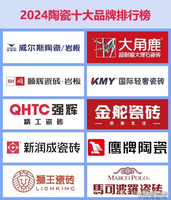 瓷砖十大品牌排行榜:谁是你的理想选择? - 知乎