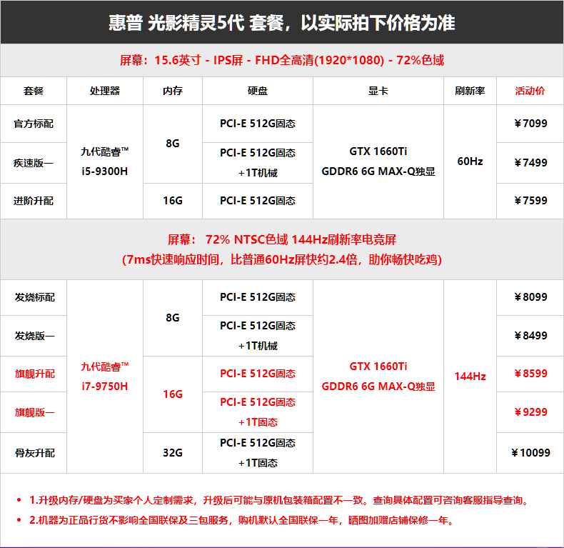 准大一环境设计专业想买惠普暗影精灵5应该选哪个配置的