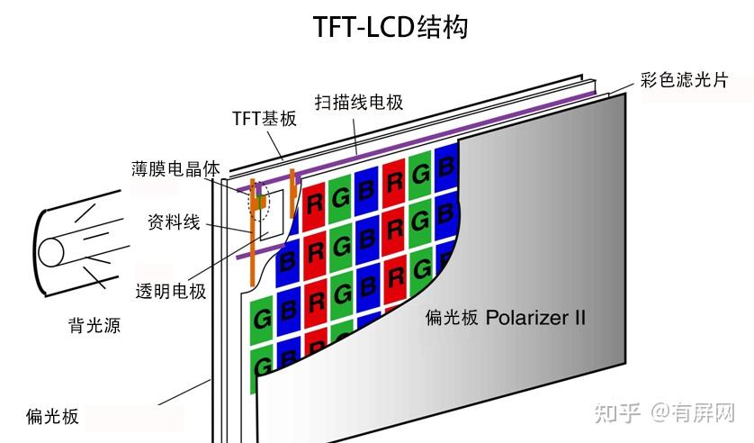 LCD液晶屏闪屏原因分析 - 知乎