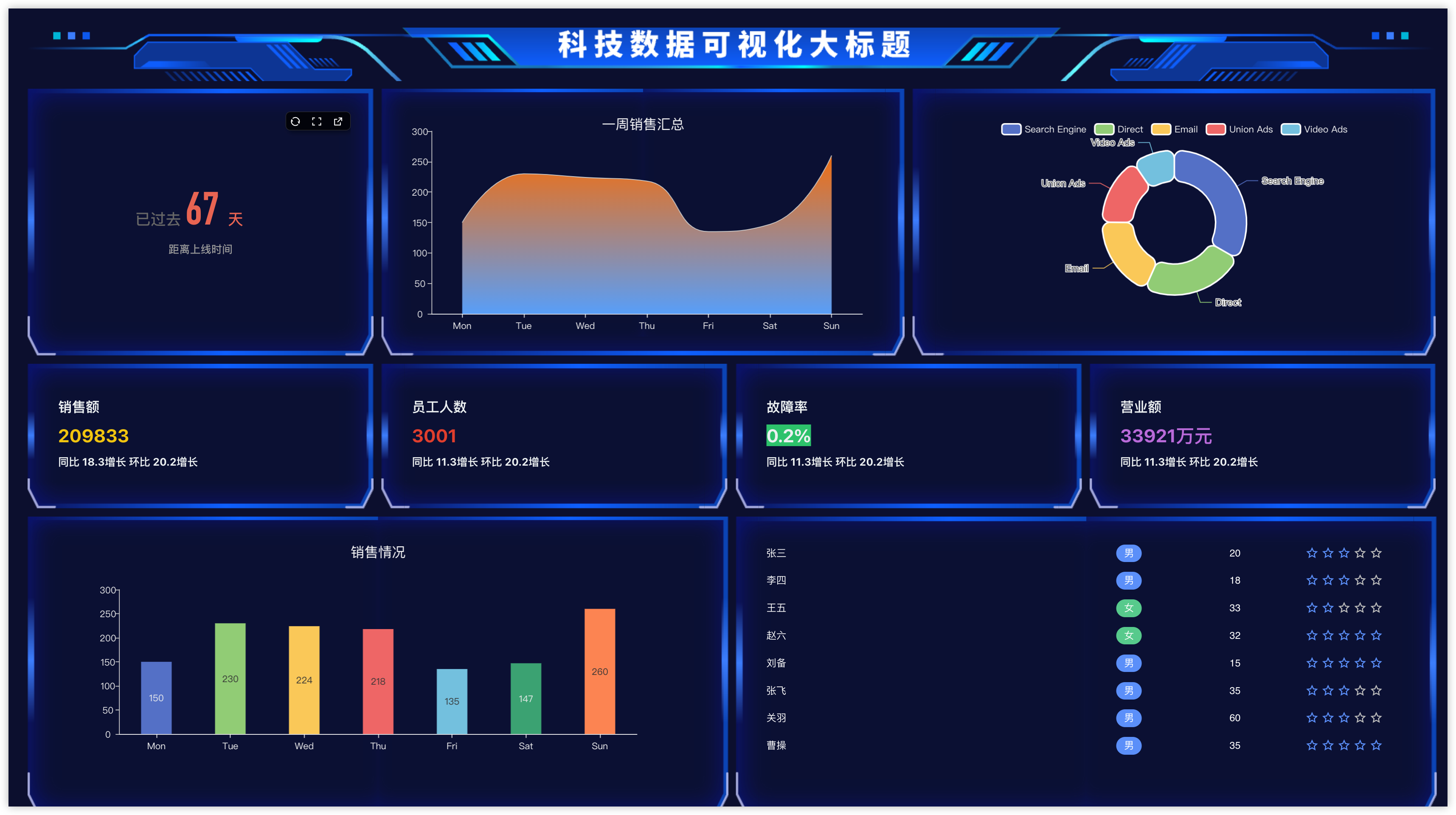 低代码平台是免费的吗=低代码平台是免费的吗知乎