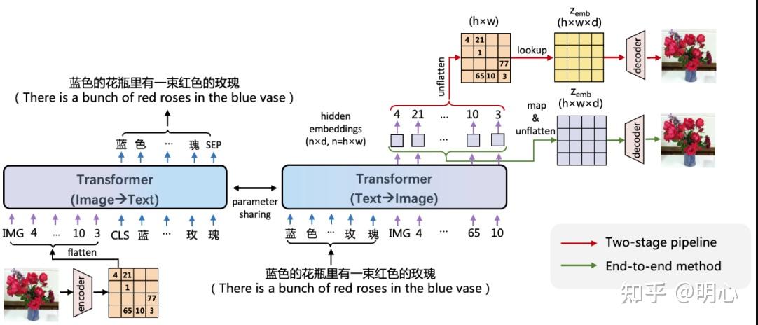 百度发布「文心一言」模型,背后有哪些技术细节?插图5 百度发布「文心一言」模型,背后有哪些技术细节?插图5