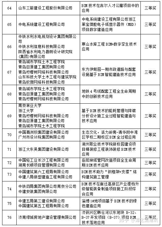 关于发布第五届优智杯绿色建造应用大赛获奖名单的通知 - 知乎