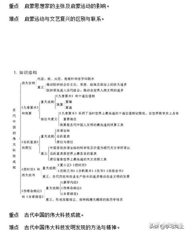 高中历史必修三框架(高中历史必修三知识框架结构)  第1张