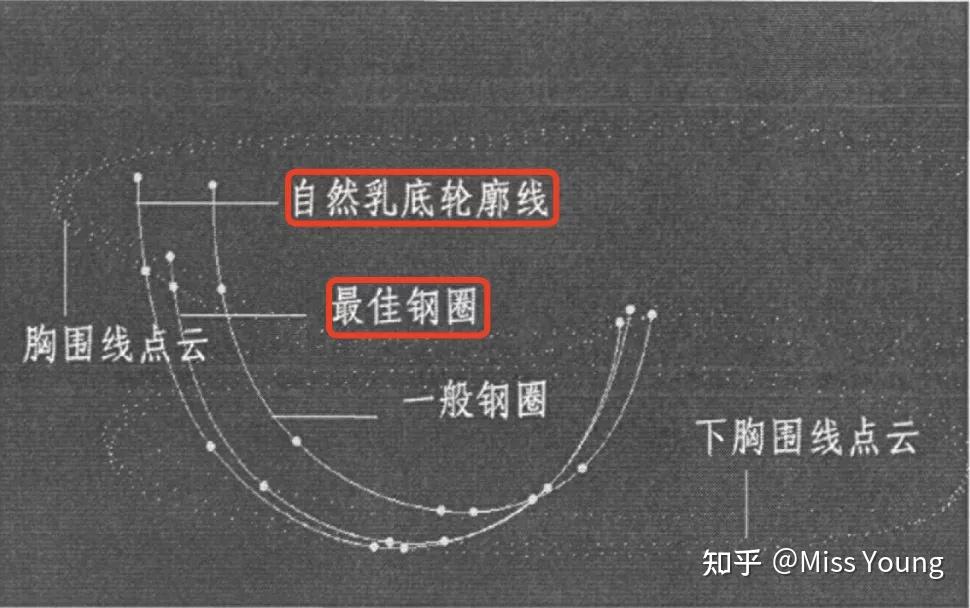 请问胸大的妹子有什么推荐的内衣牌子? - 知乎