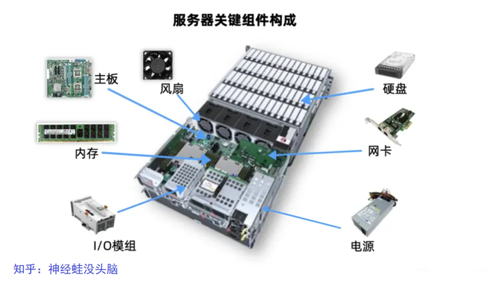 2023年深度学习GPU服务器配置推荐参考（3） - 知乎