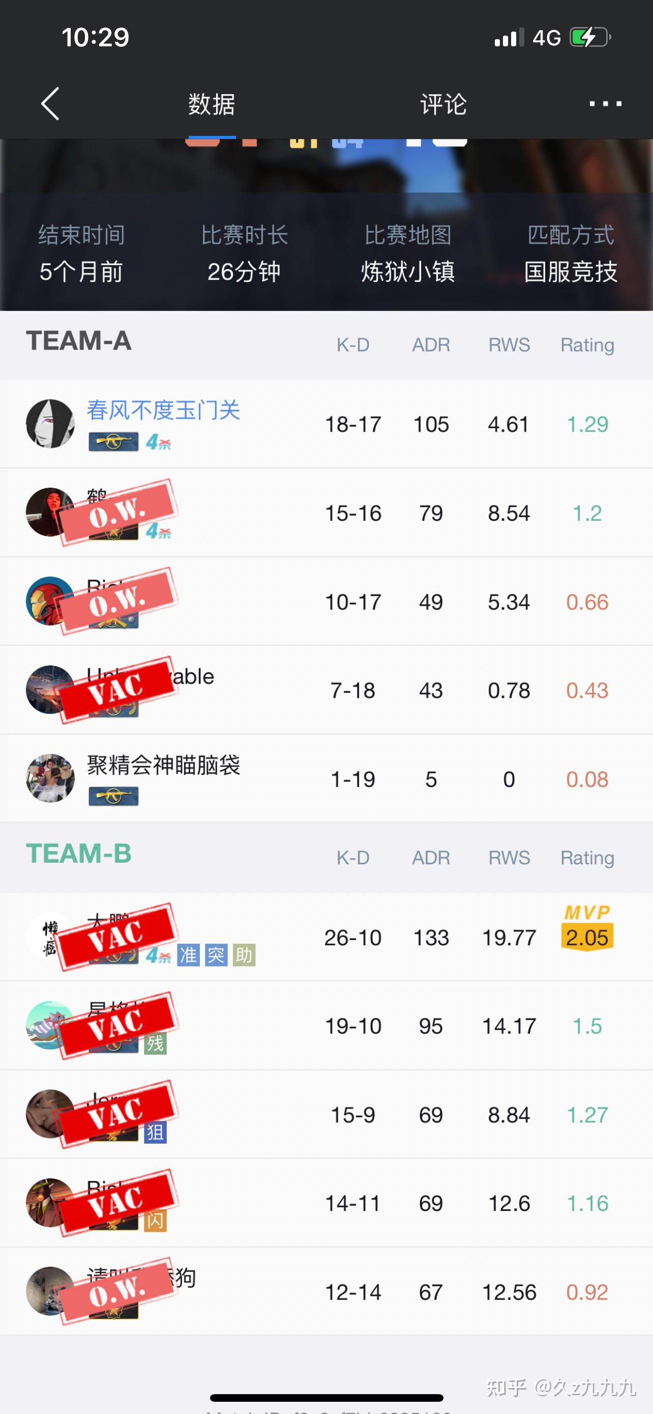 新手玩了50小时csgo玩不明白怎么办