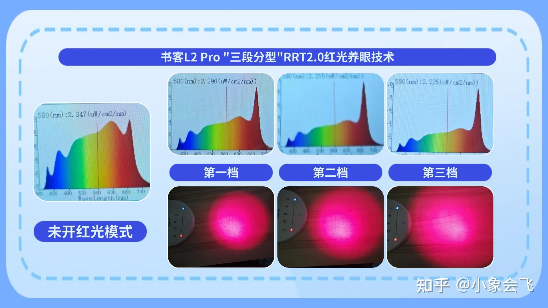 2026最新儿童护眼台灯深度测评|买对不买贵!多维度实测告诉你哪款最值得入手?书客、霍尼韦尔、明基、柏曼、松下等热门护眼台灯全面测评PK,避坑 ...