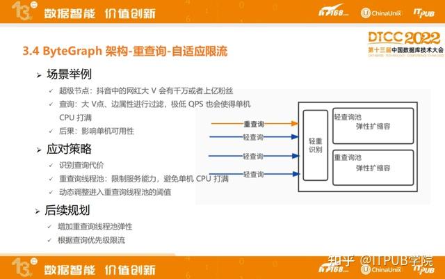 支撑抖音、头条的图数据库ByteGraph是如何一步步走到今天的？ - 知乎