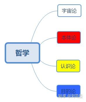 【哲学秘籍】什么是目的论？ - 知乎