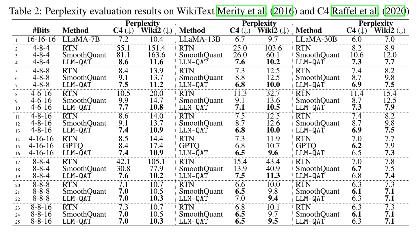 大模型量化感知训练开山之作：LLM-QAT - 知乎