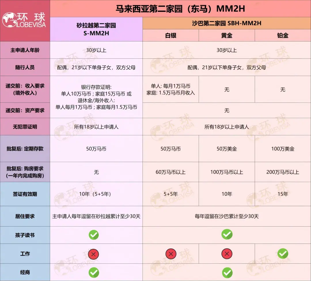 马来西亚西马第二家园强势回归，半年批近千份申请- 知乎