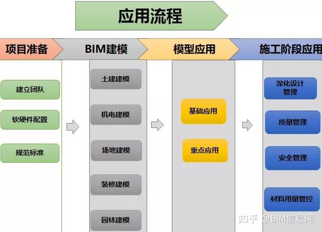 房建项目BIM综合应用案例赏析 - 知乎