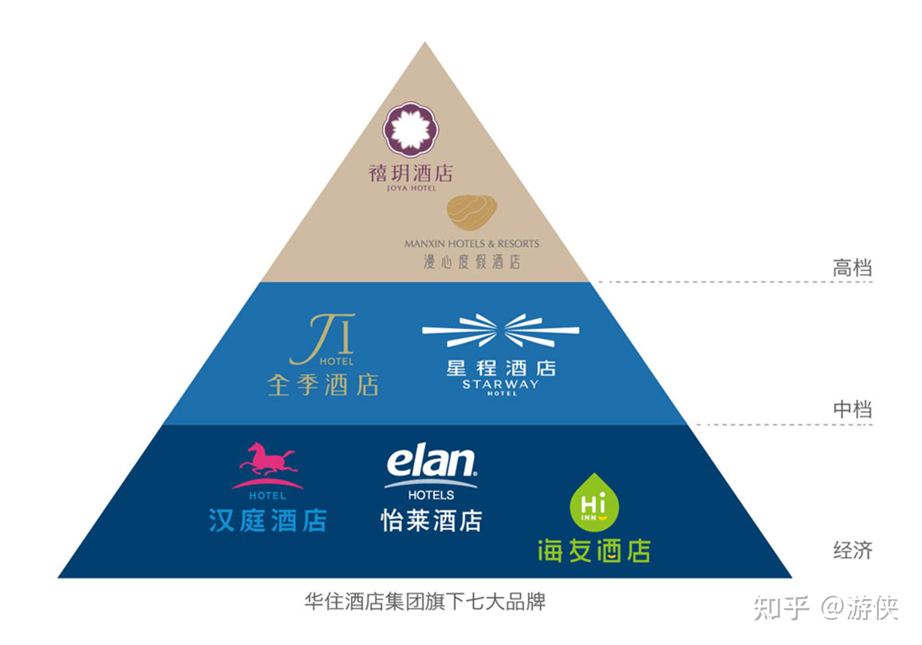 华住会图标图片