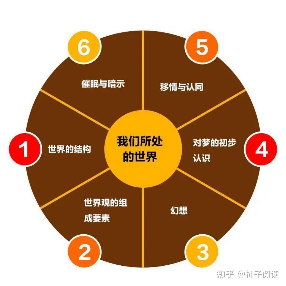 职场新人必读：读懂《理解人性》再谈向上管理，3步避开“无效奉迎”陷阱 - 知乎