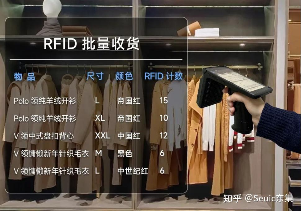 解析AUTOID UTouch RFID手持机在鞋服门店有哪些应用? - 知乎