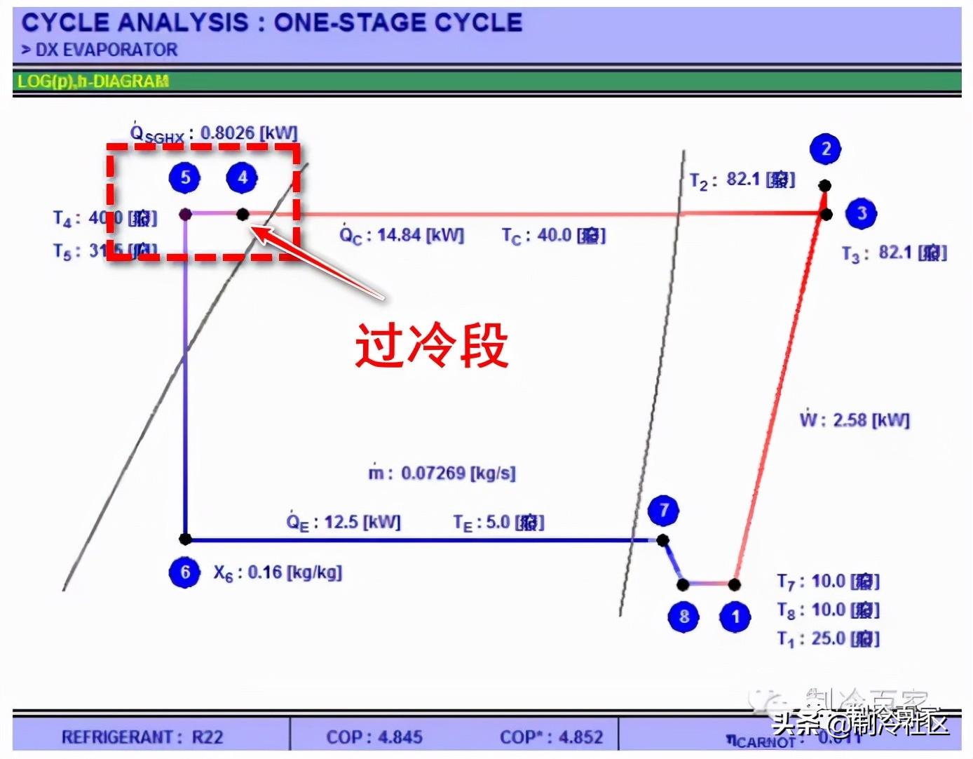 制冷系统过冷度的意义，如何选择合适的过冷器- 知乎