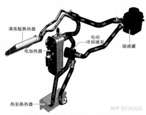 新能源汽车热管理技术(二)-相关零部件 - 知乎