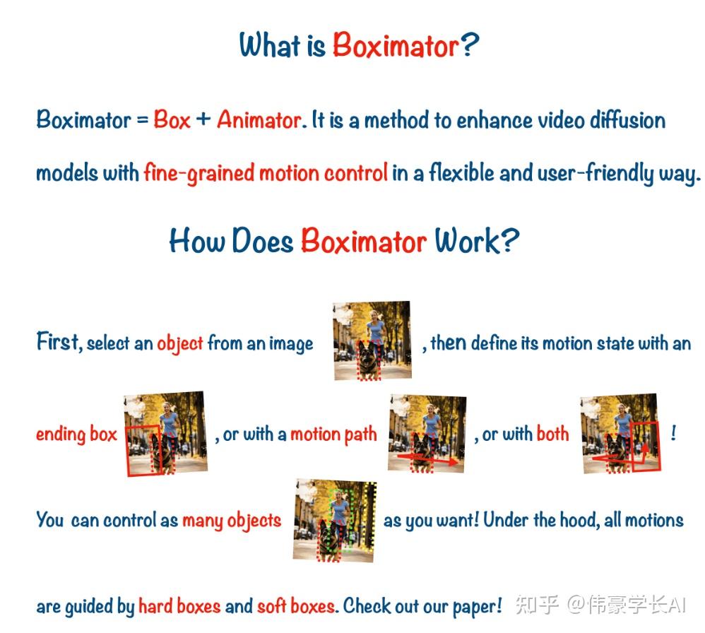 早于Sora发布，秒杀Pika、Gen-2的文生视频模型Boximator是什么？ - 知乎
