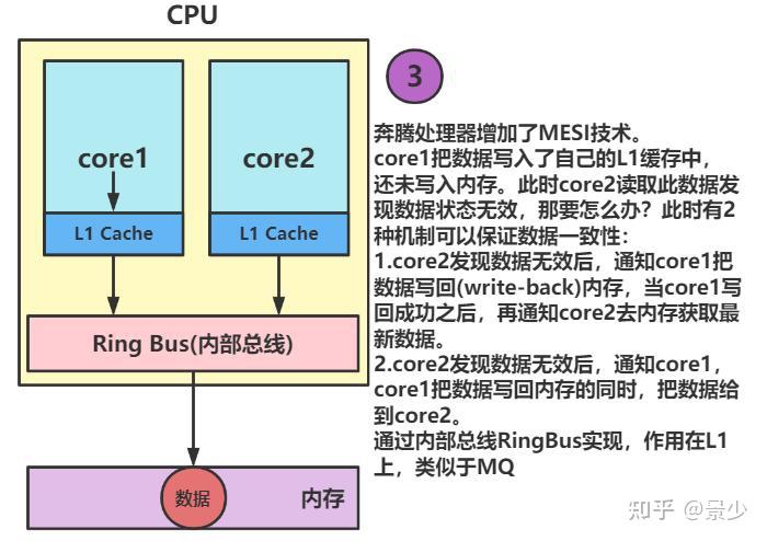 聊聊计算机之Intel CPU的MESI协议 - 知乎