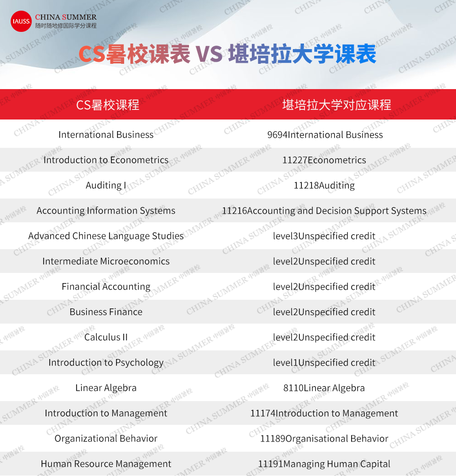 伦斯勒理工学子修学分保GPA一点都不难，轻松省钱的大招拿走不谢！ - 知乎
