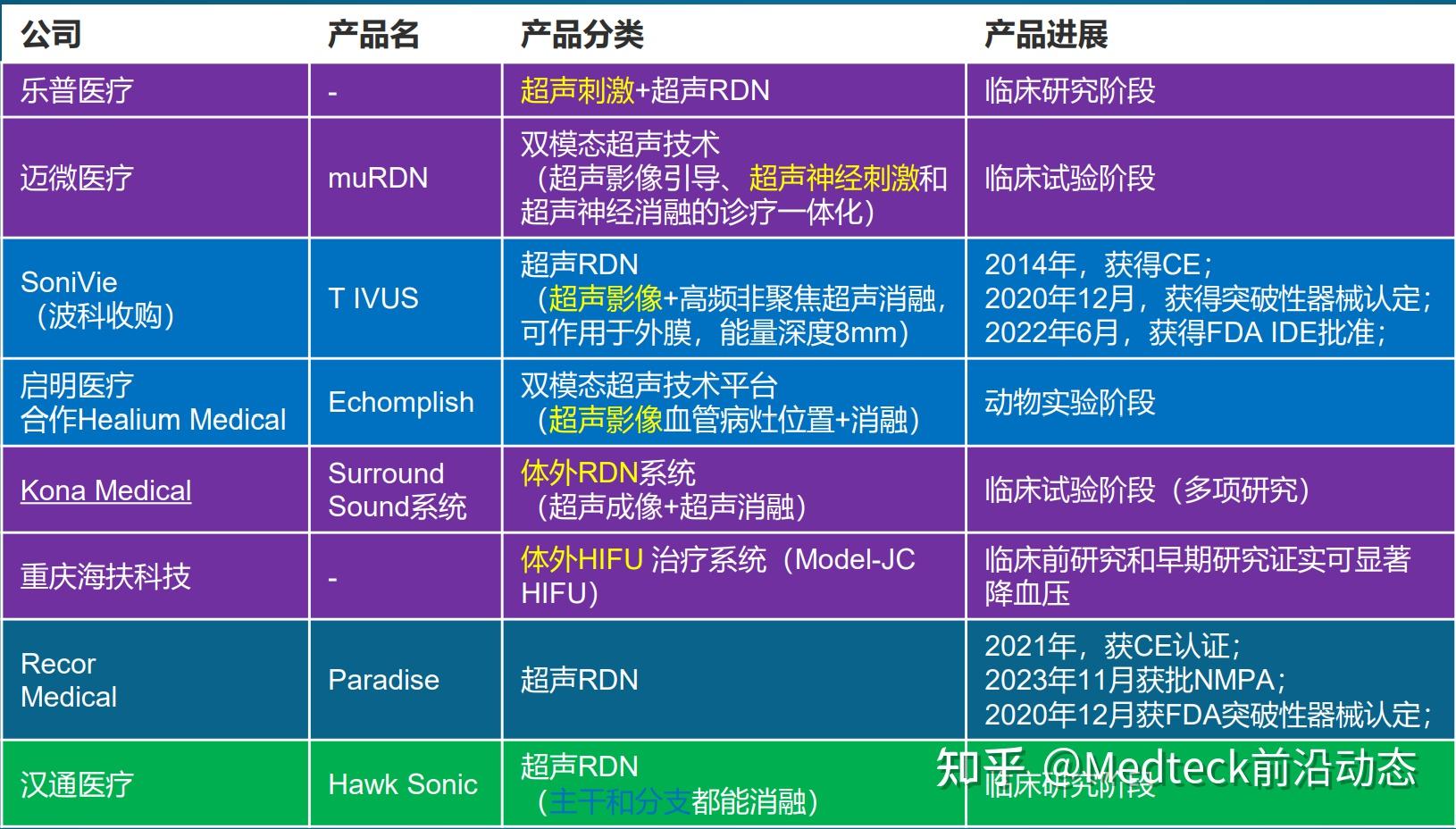 RDN技术:从历史到未来,高血压治疗的新曙光 - 知乎