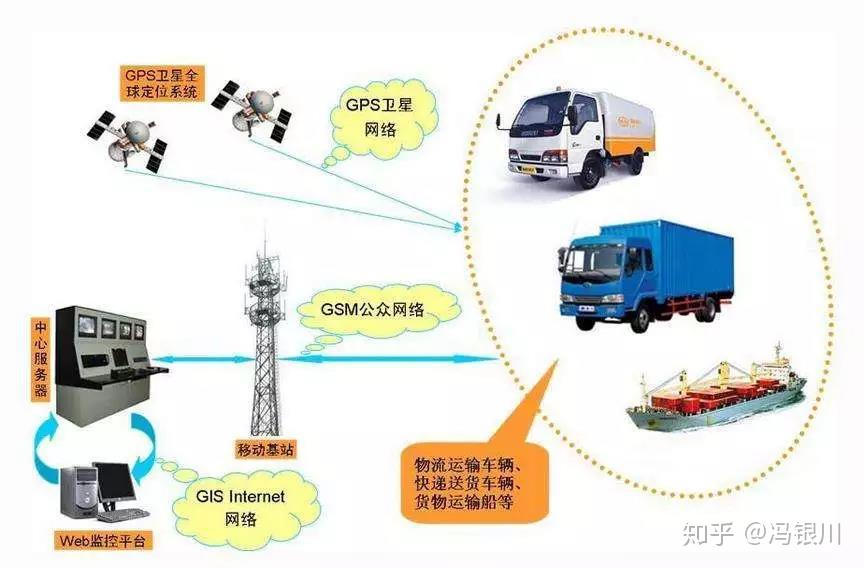 物流公司或者货主企业如何对在途货物进行跟踪