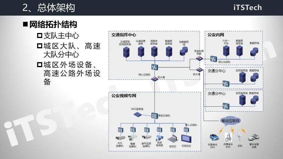 智慧交通总体解决方案及设计实践 PPT - 知乎