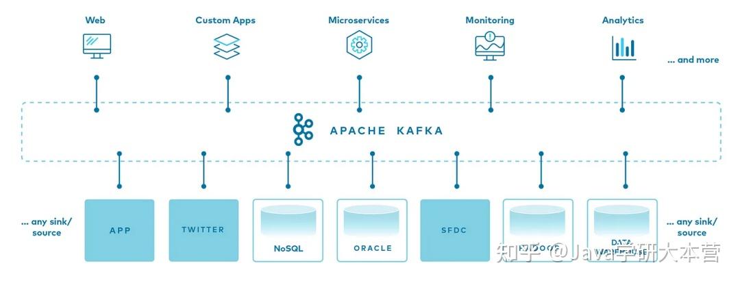 一文讲清RabbitMQ、Apache Kafka、ActiveMQ - 知乎