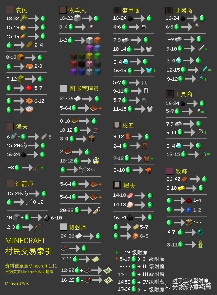 我的世界下界石英能通过村民交易获得吗