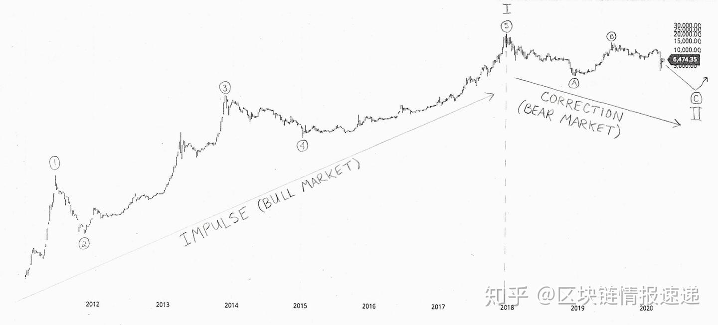 比特币3千不是底，10万不是顶”，揭秘暗网创始人的狱中推特始末- 知乎