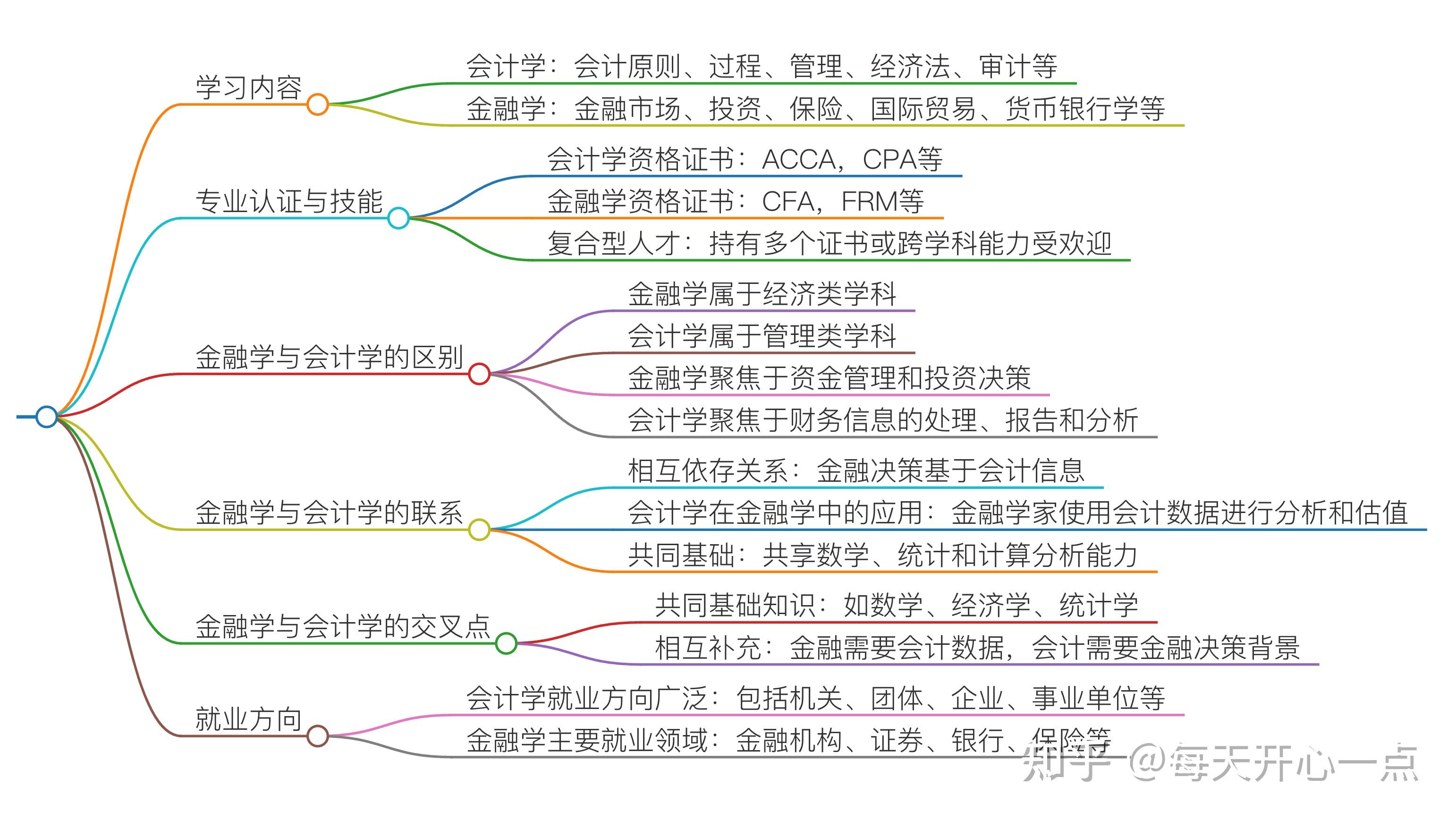 男生学金融好还是会计好(男生学金融好还是会计好呢)