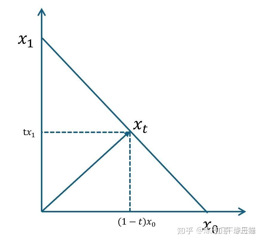 [VLA 07] 当我们在讨论 pi0 的时候，我们究竟在讨论什么？ - 知乎