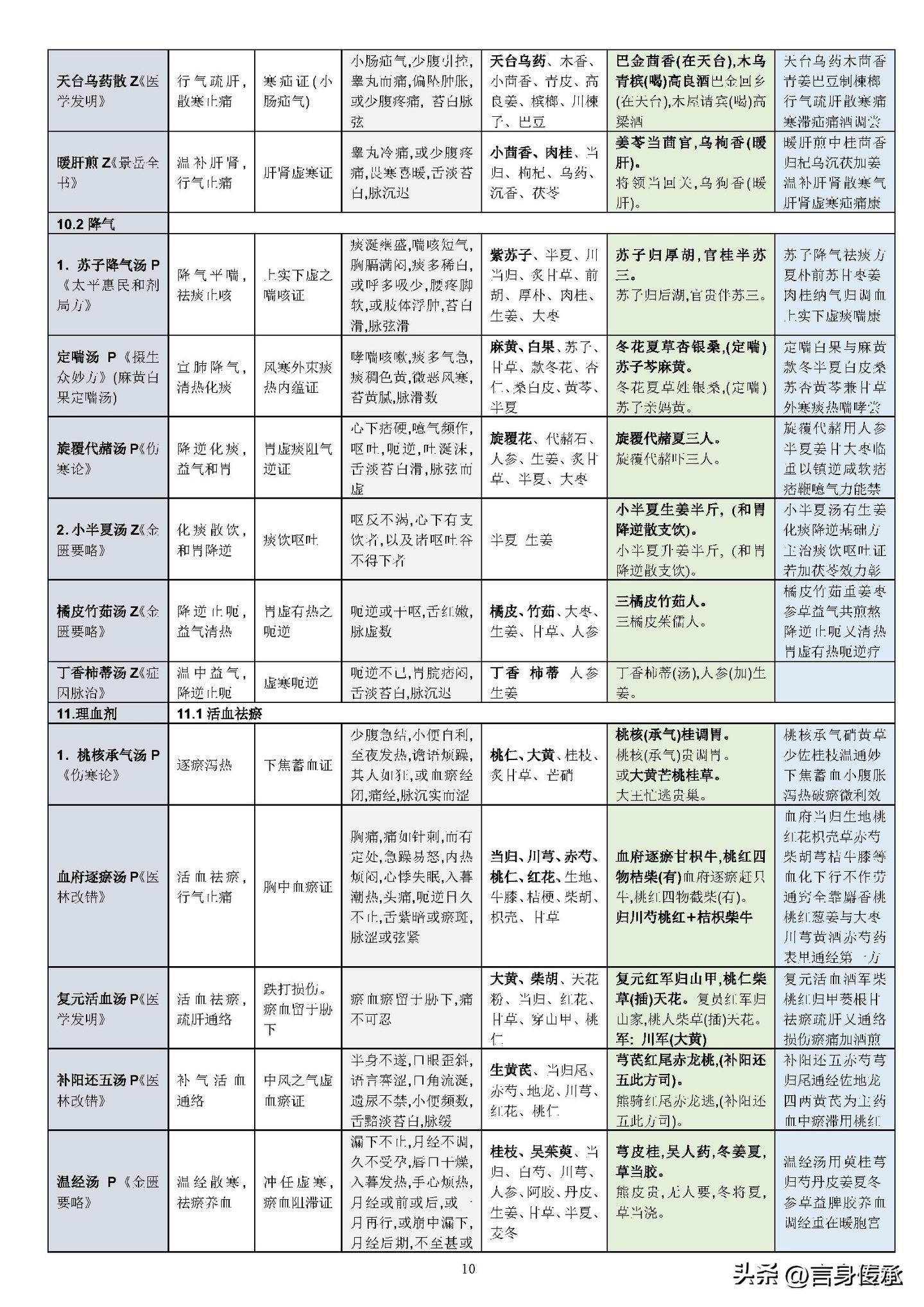 中医七情，过喜伤心，过怒伤肝，过思伤脾，过悲忧伤肺，过恐伤肾 - 知乎