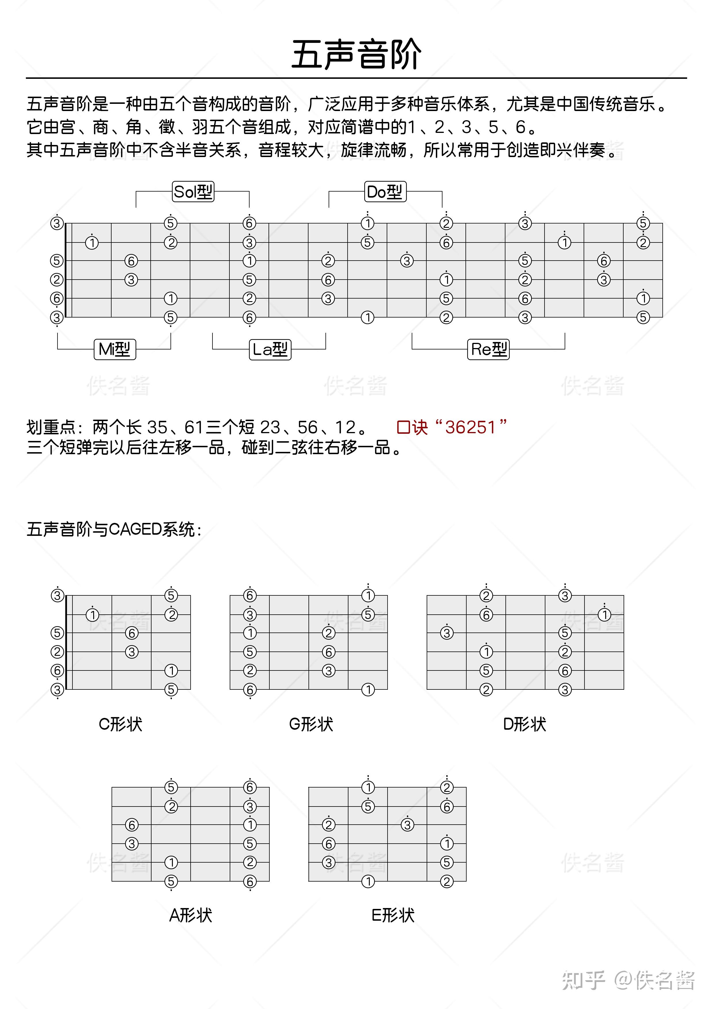 封闭和弦、大小调对应表、五声音阶。 - 知乎