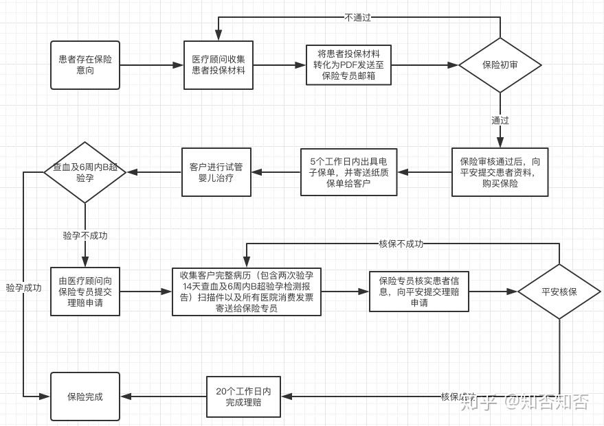 北京省北京市试管婴儿医院