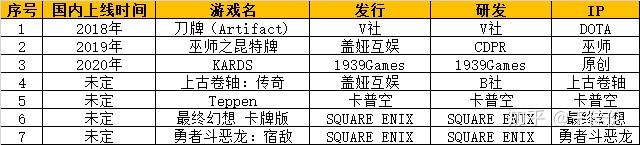 国内CCG游戏43款产品盘点：网易稳居市场龙头，腾讯手握王牌蓄势待发 - 知乎
