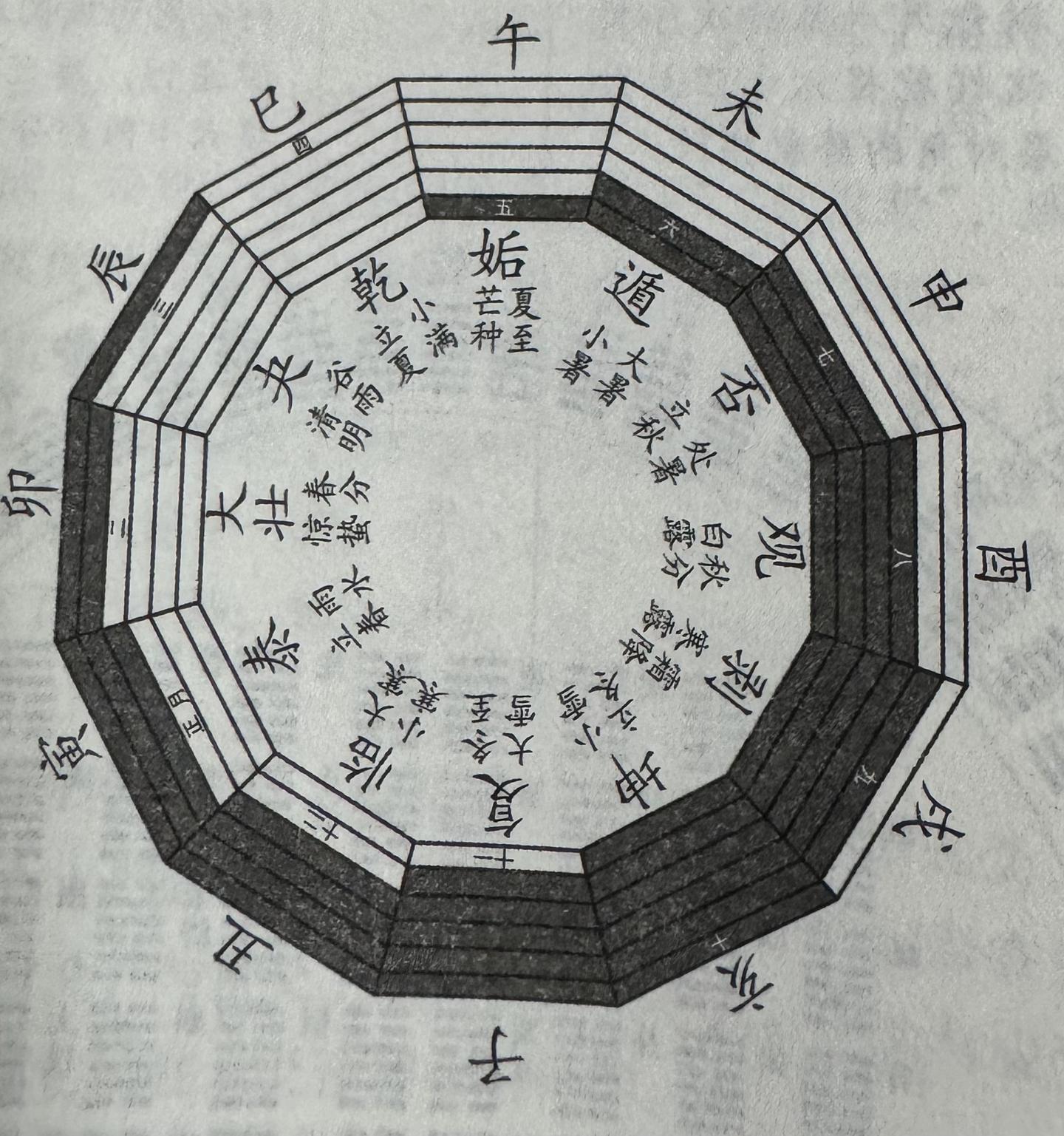 《易经》64卦四大经典排列 - 知乎