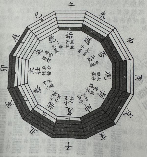 《易经》64卦四大经典排列 - 知乎
