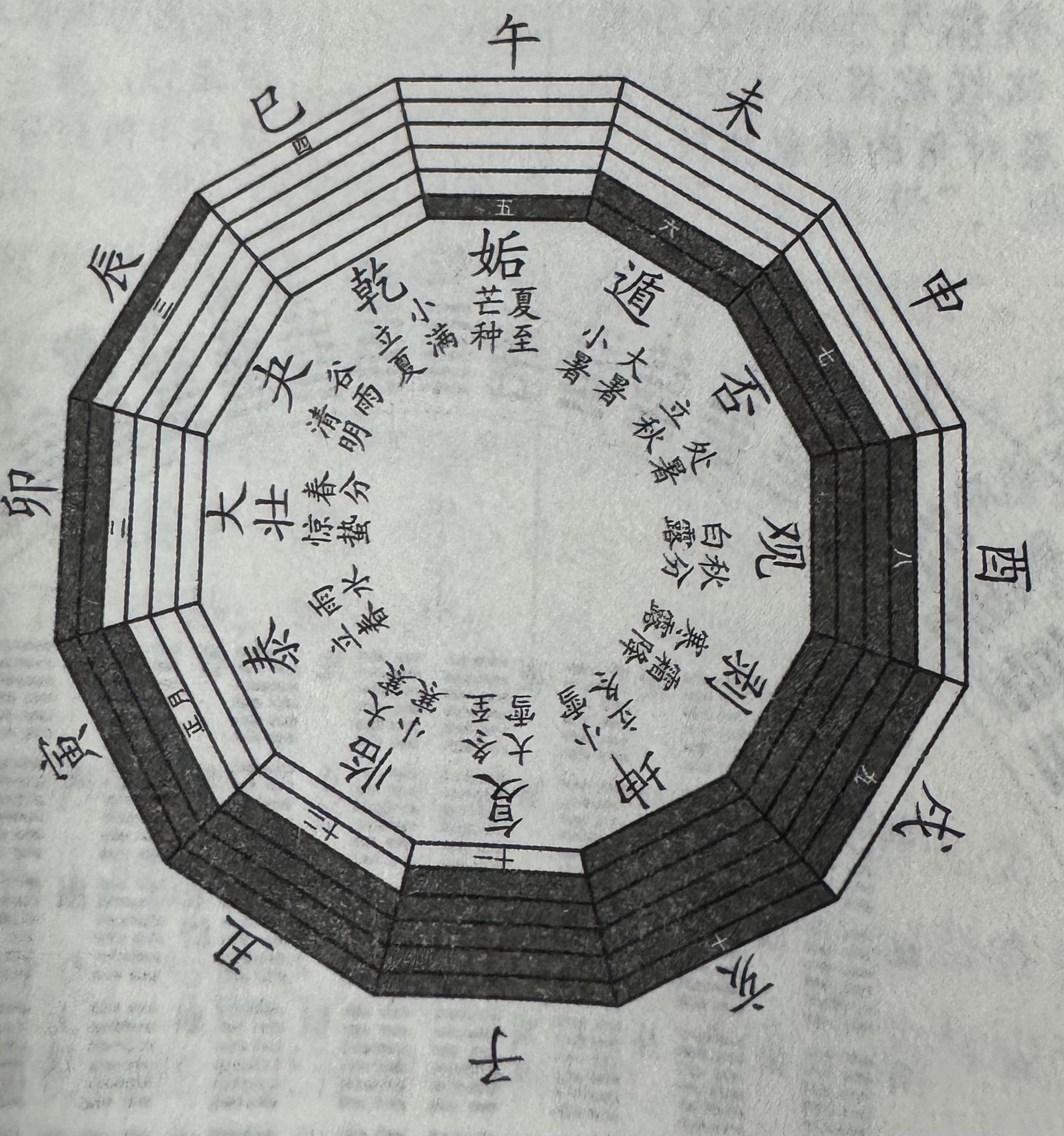 《易经》64卦四大经典排列 - 知乎