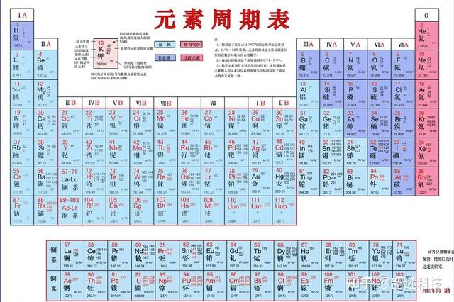 奇妙的化学元素 | 地球上最稀有的“幽灵元素”--砹 - 知乎