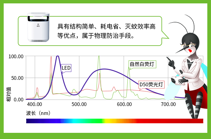 蚊子有趋光性吗