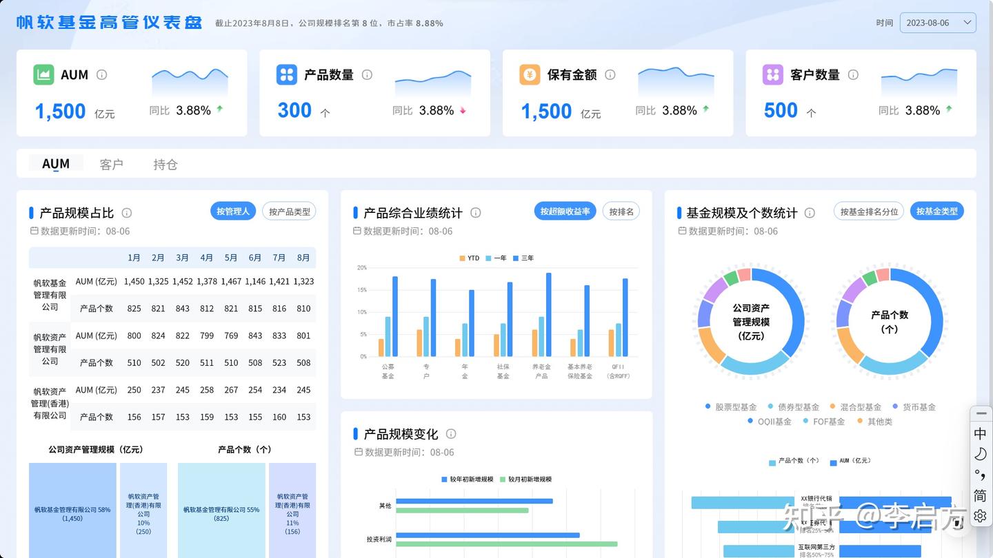 你的证券基金业务，数据管对了吗？ - 知乎