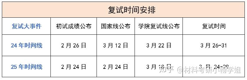 【26材料复试】苏州大学,复试考察内容及考情数据解析 - 知乎