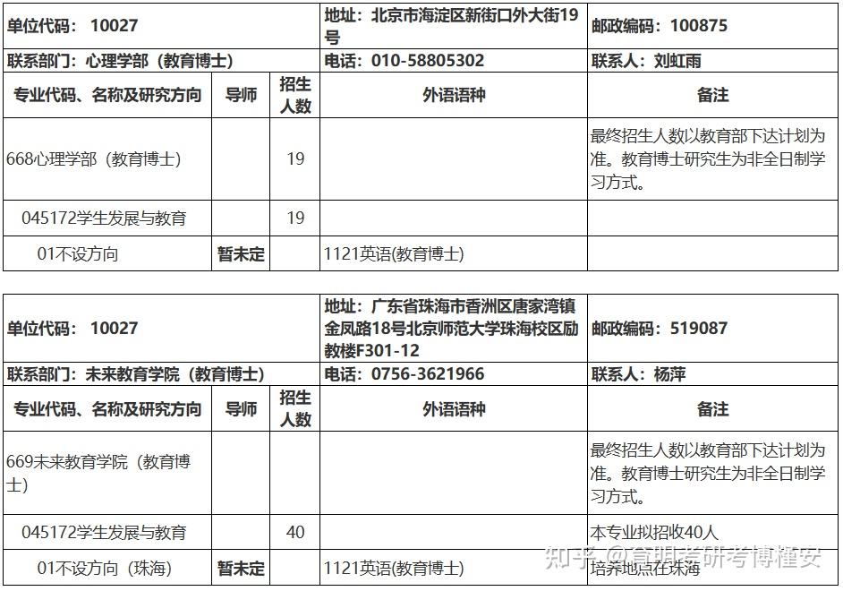 北京师范大学考博经验:1,关于联系导师:一定要提前跟导师取得联系,这