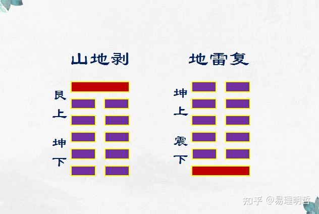 概说《剥》《复》,三年疫情有多少人和企业走到了《剥》卦状态,又有多少人可以迅速来《复》? - 知乎