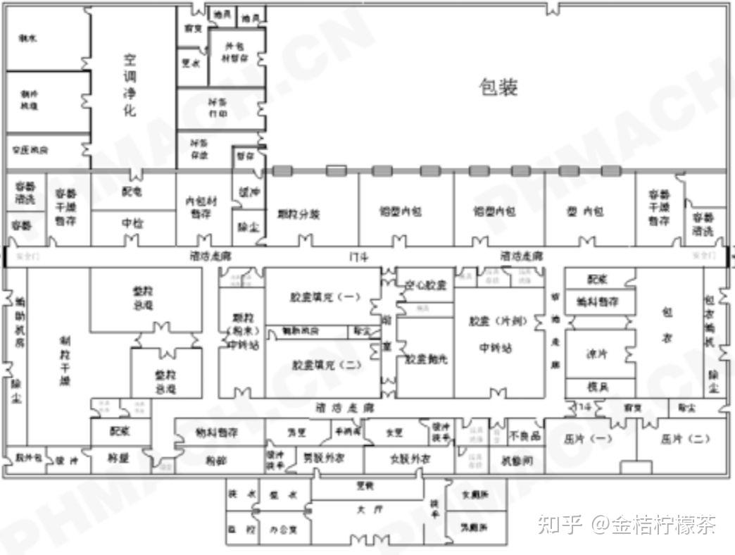 新建药厂处于设计阶段选择设计院需要重点考察哪些方面为什么