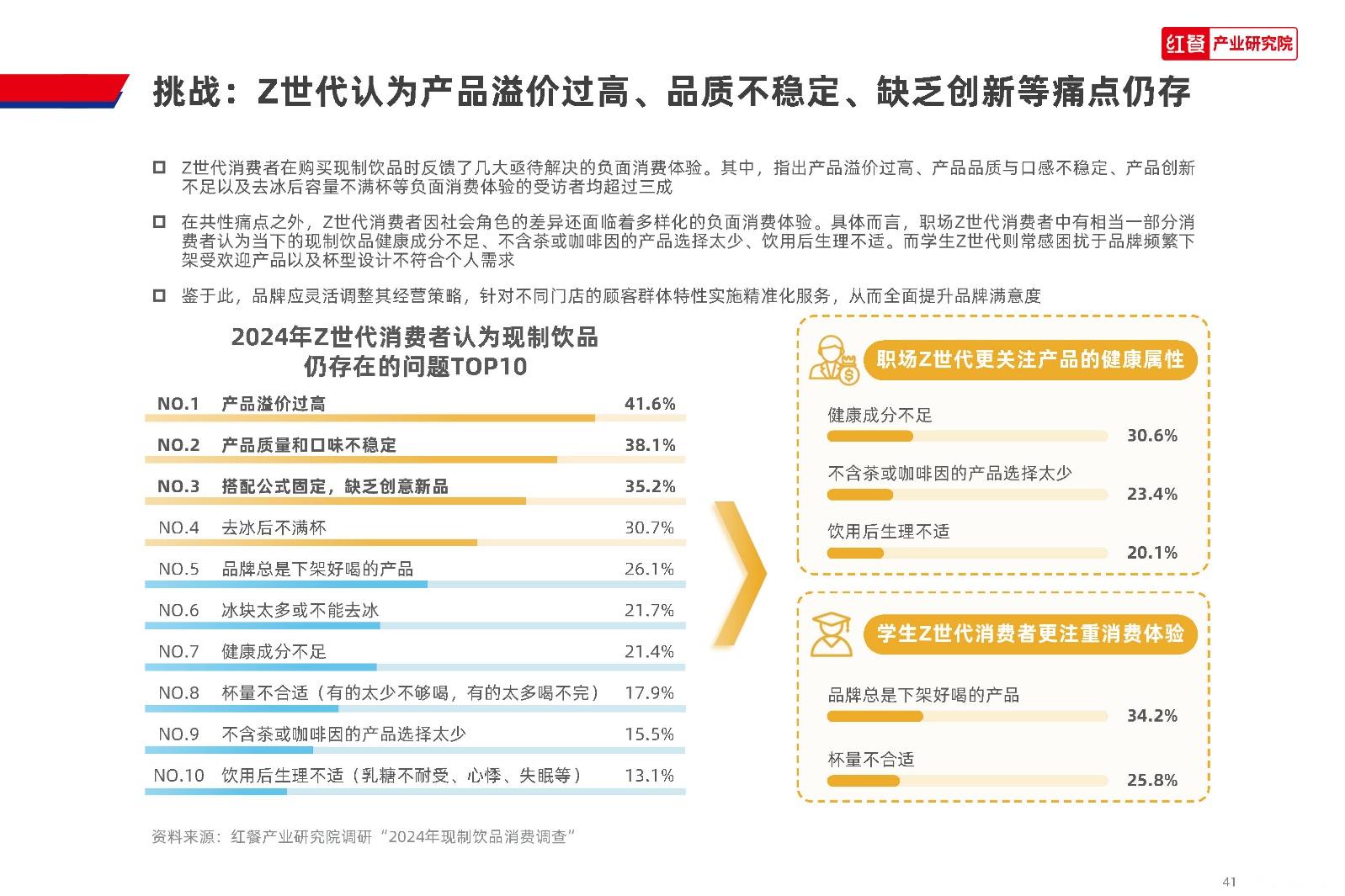 红餐产业研究院:2024 Z世代现制饮品消费洞察报告 - 知乎