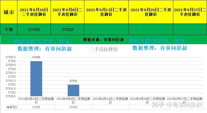宁波宁海房价为什么那么高? - 知乎
