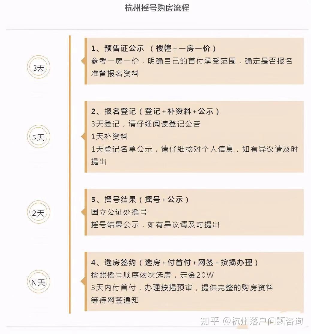2020年杭州购房政策最新政策 - 知乎